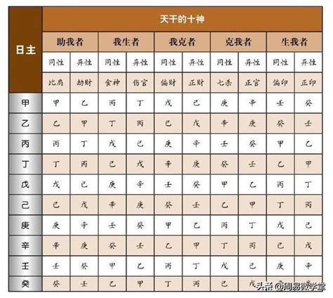 食傷是什麼|八字知識:食傷運是什麼意思，食神和傷官并稱食傷